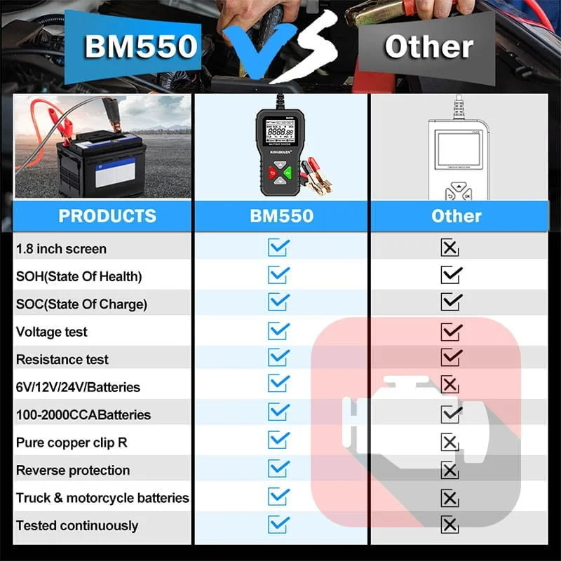 🔋 KINGBOLEN BM550 Battery Tester: 6V 12V 24V Automotive Analyzer for Car Batteries 2023 🔌